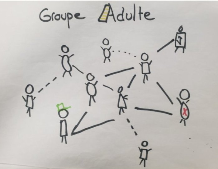 image Groupe_adulte.jpg (2.4MB)