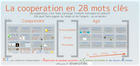 lacooperationen28motscles2_image_bf_image28facettes.png