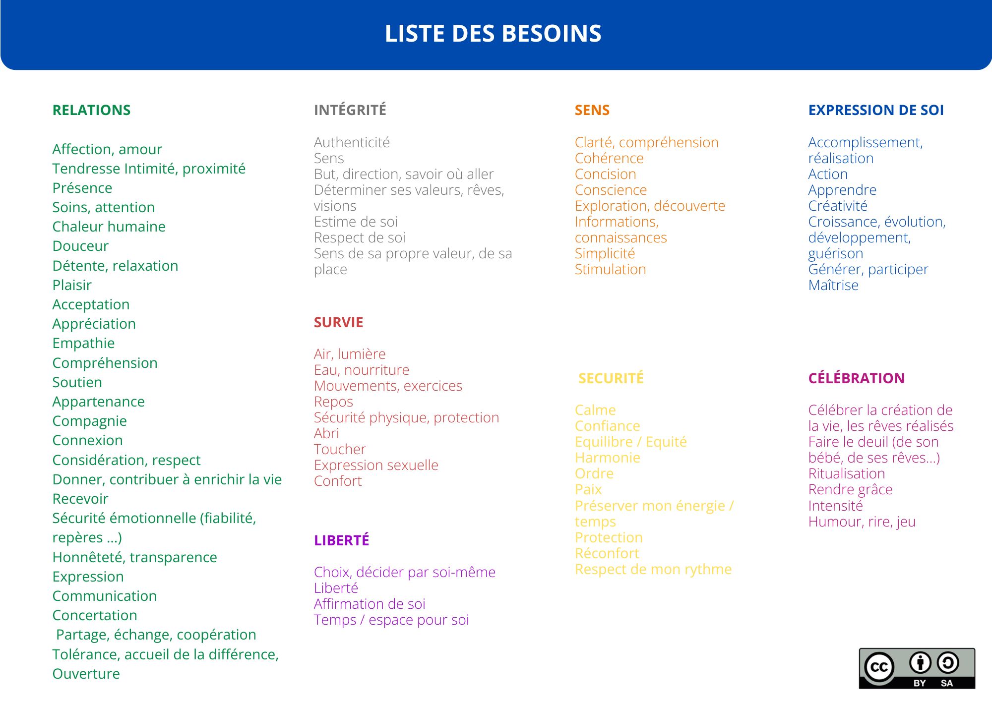 liste des besoins