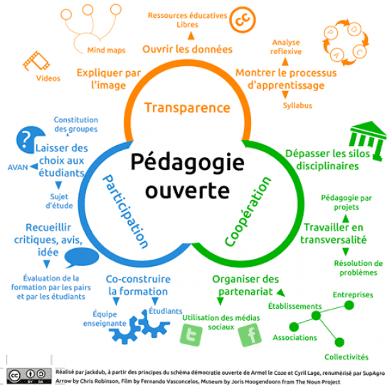 nouvelformation