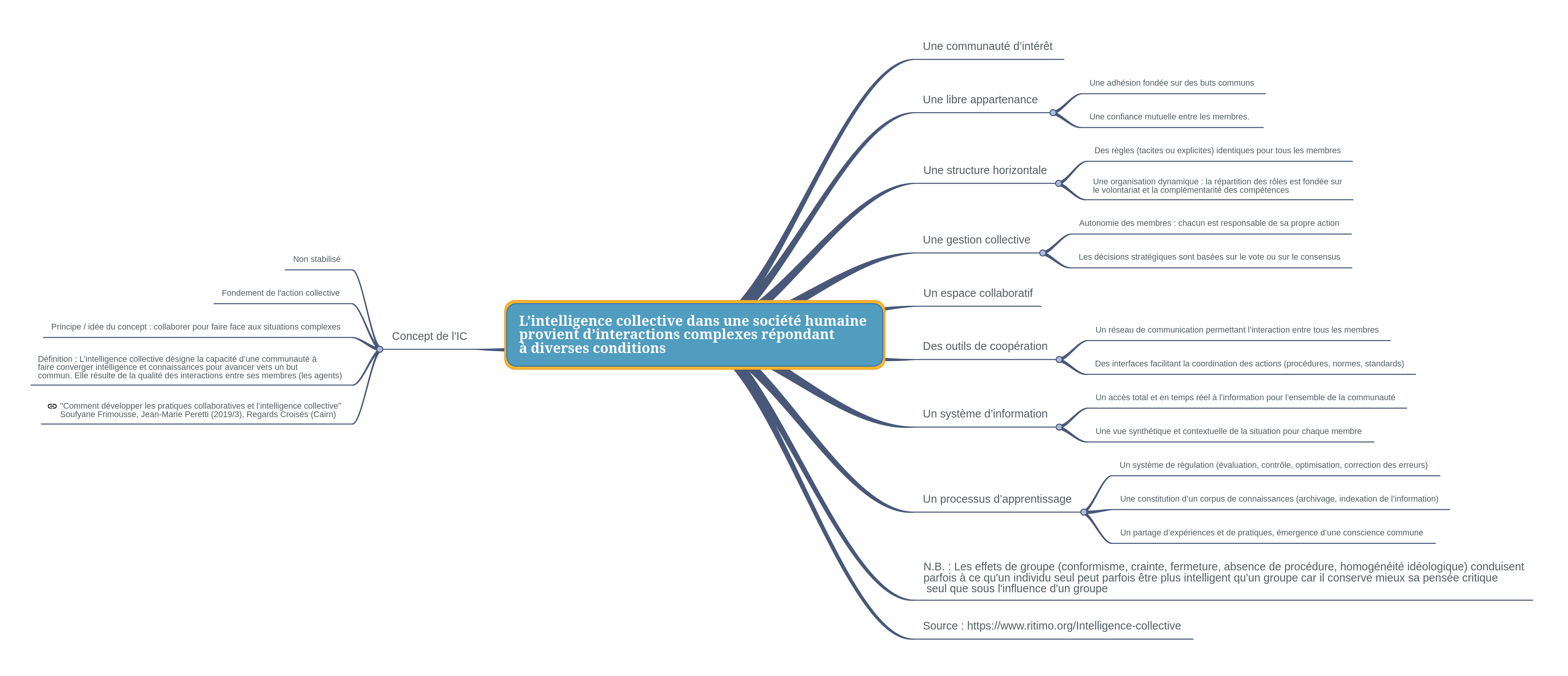 
Lien vers: https://framindmap.org/c/maps/1330071/public