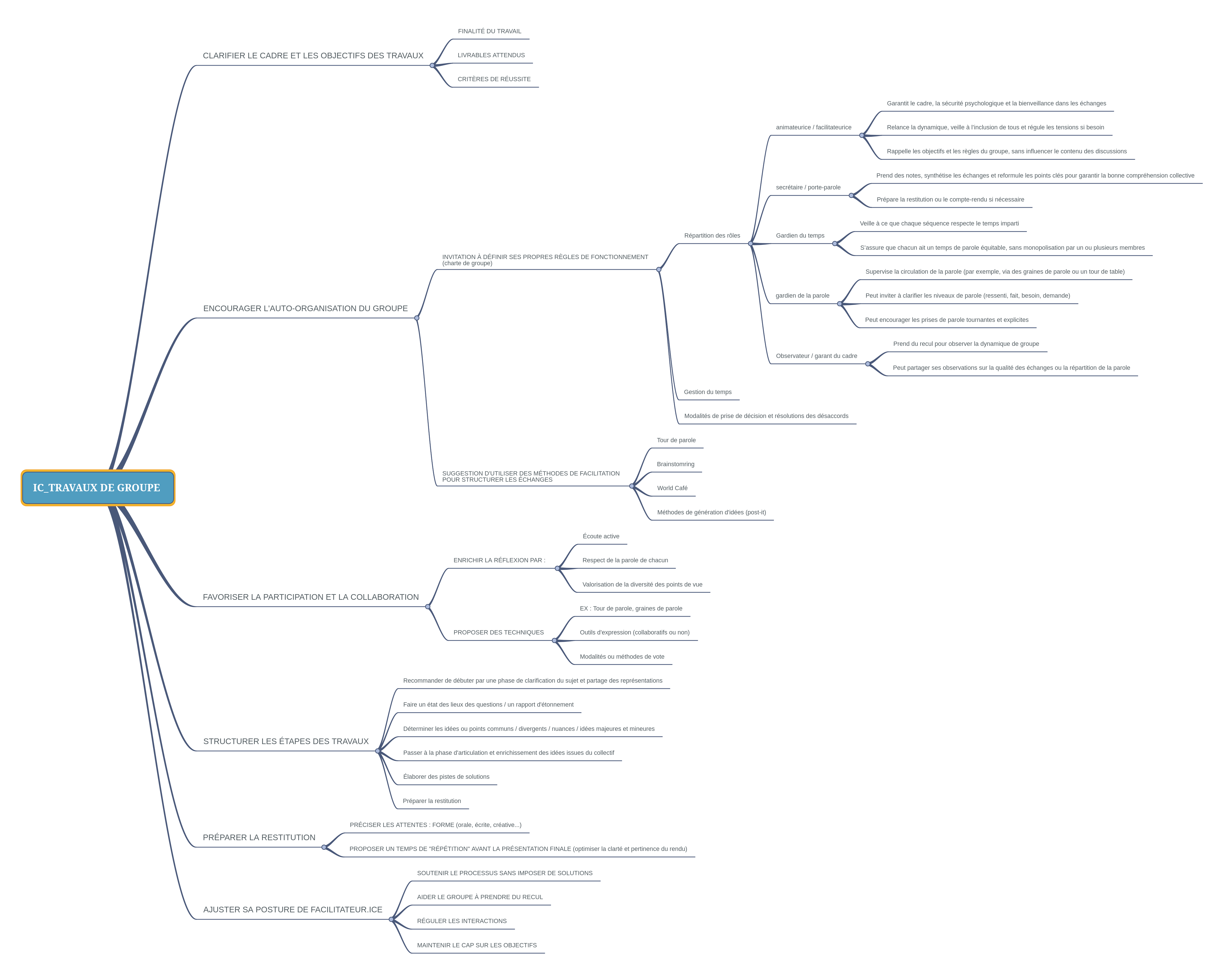 
Lien vers: https://framindmap.org/c/maps/1528080/public