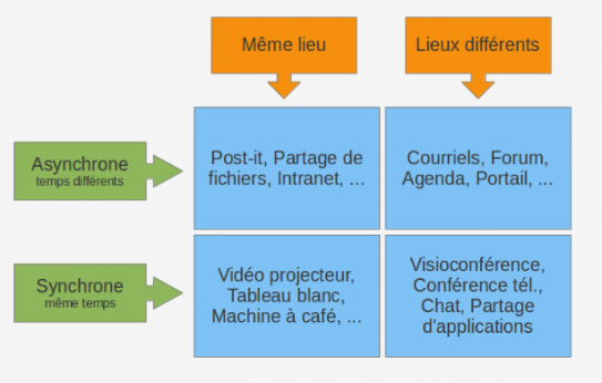 image ccbysa_cyrillegiquello_espacetemps.png (59.6kB)